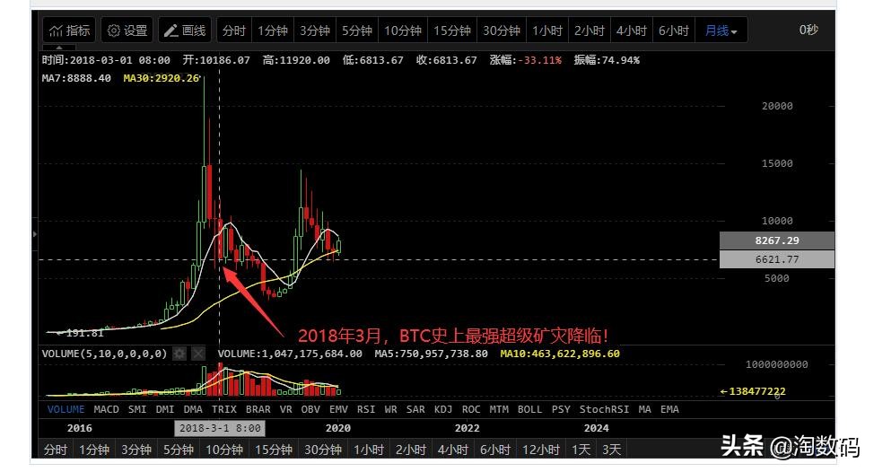 华硕rx5808g对比1660ti,华硕rogrx5808g游戏测试