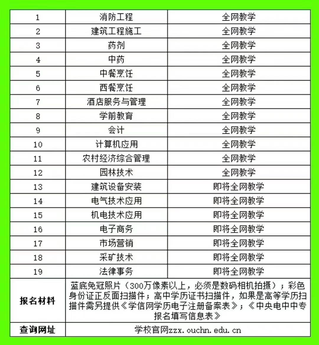 电大中专含金量怎么样,2023电大中专文凭有用吗