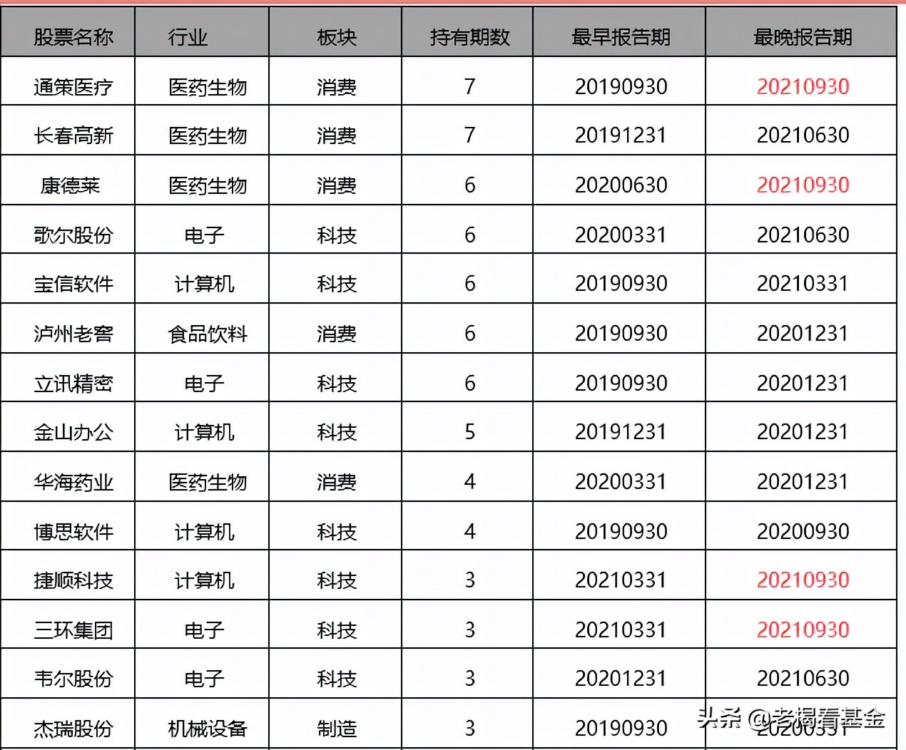 海富通股票基金经理推荐,海富通基金范庭芳