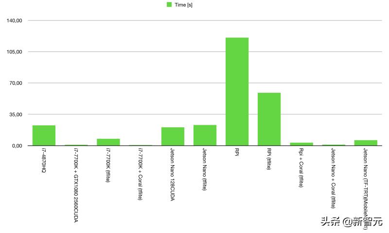 千元显卡英伟达,英伟达ai芯片渲染能力