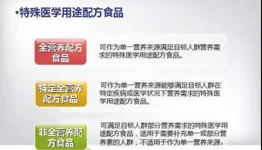 特医特膳功能食品规划,特医食品有哪些上市公司