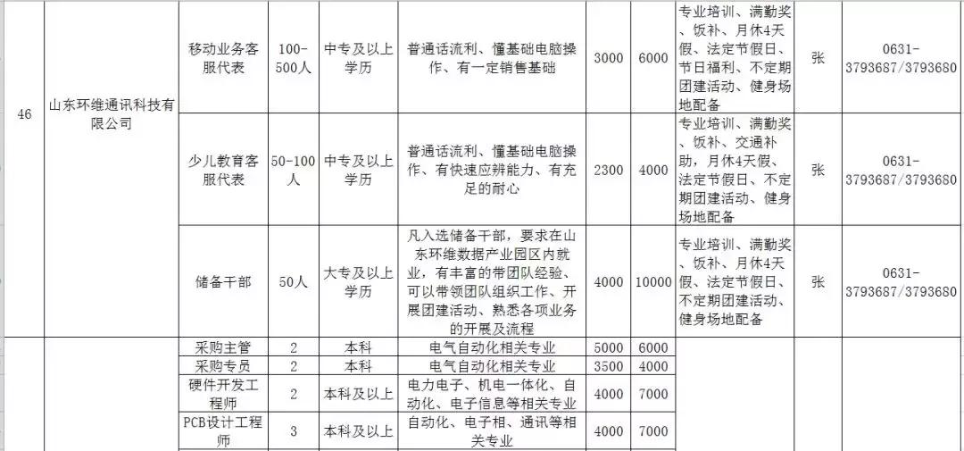人力资源威海,文登人力资源市场招聘