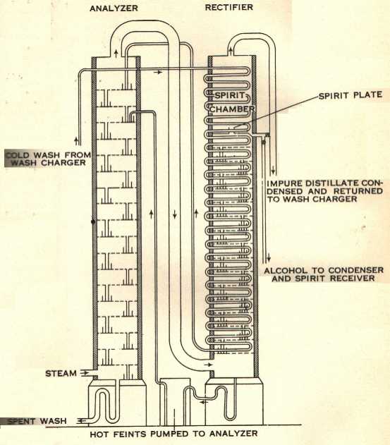 威士忌酿造原料是什么,威士忌酿造方法