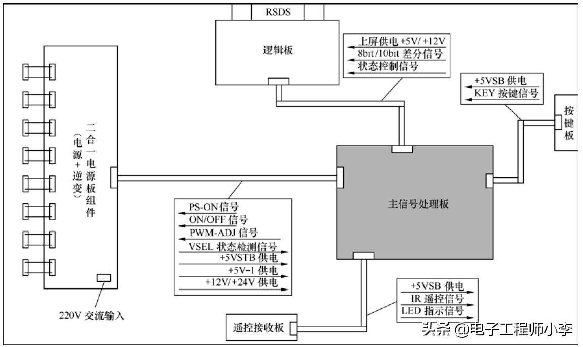 液晶电视屏幕故障的现象,液晶电视缺色是什么故障