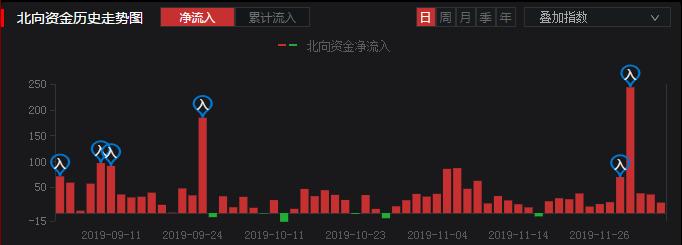 神奇的14:41，每天巨量程序化买单涌进，谁在买？
