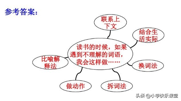 三年级语文上册课后练习题大全,三年级上册语文第十二课课后习题