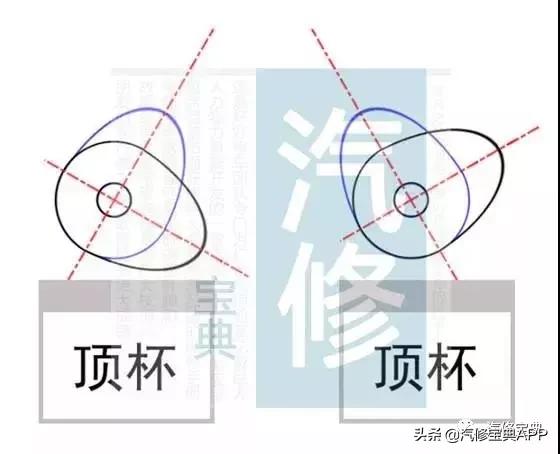 发动机皮带正时对点图解,发动机正时皮带安装技巧