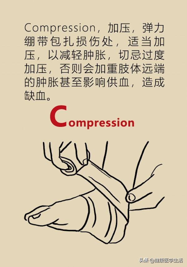 崴脚的急救技巧有哪些动作,崴脚的急救技巧图解