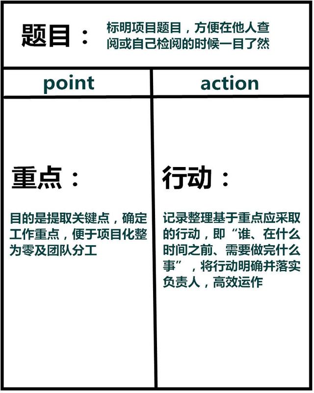 8种方法教你高效做笔记,十大最有效笔记法