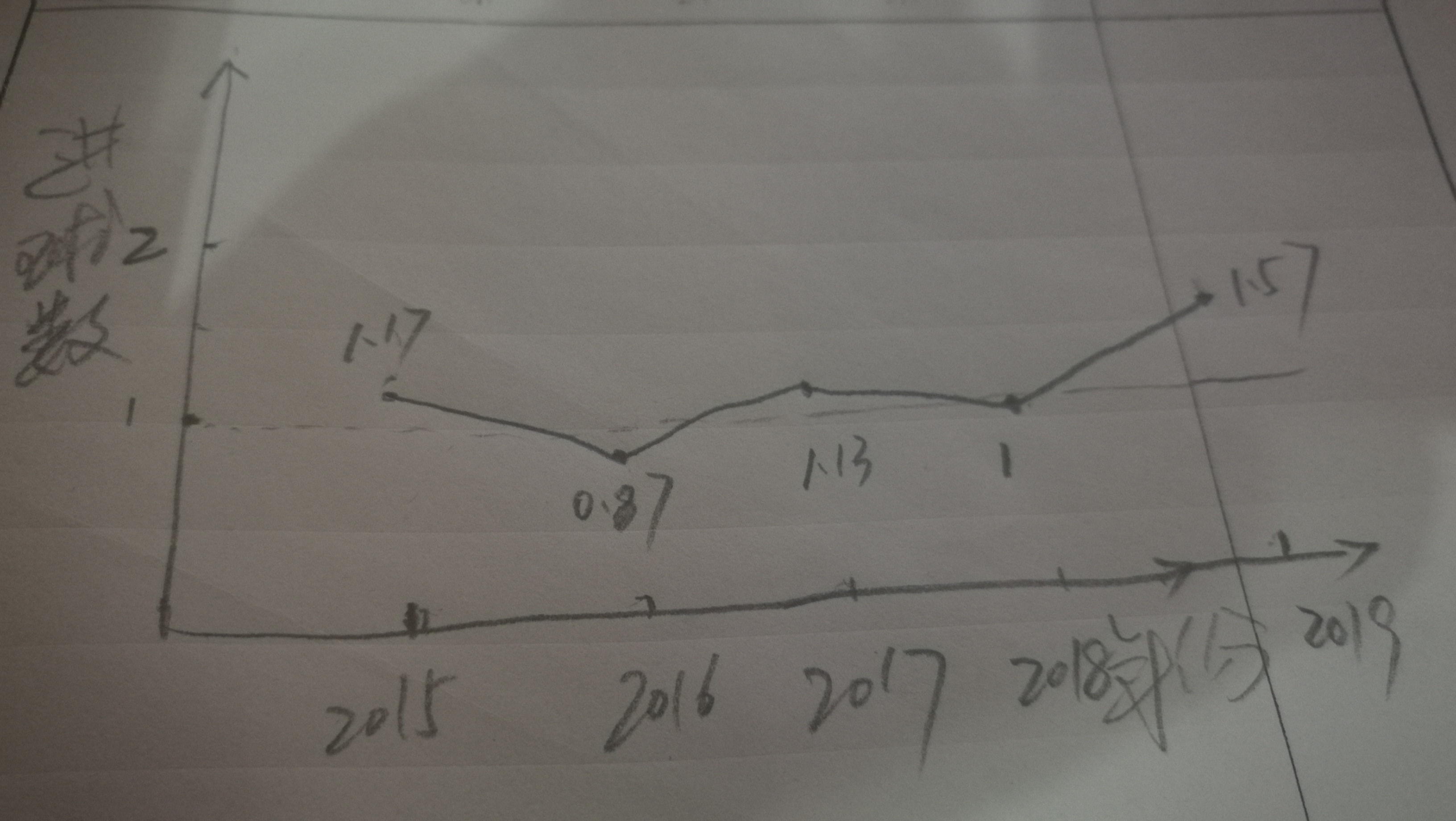 深度数据：6人7场11球！王宝山锻造河南建业“多弹头”最锋利利剑