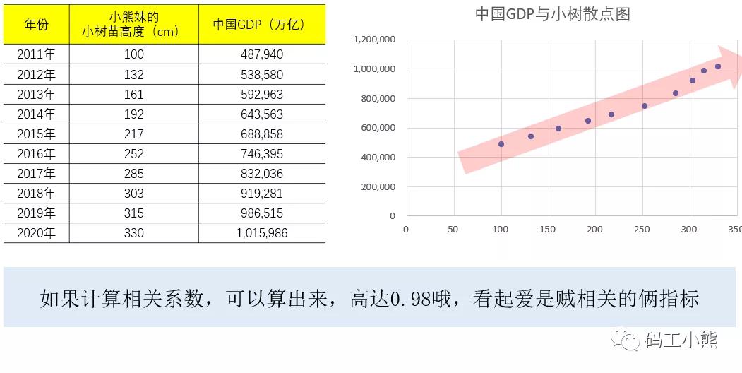 九大公司经营数据分析,九大核心数据分析