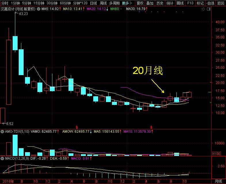 南京汉嘉设计,汉嘉设计公司简介
