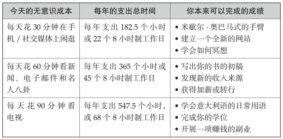 怎样找到自己没钱的借口,怎么解决没钱的困境