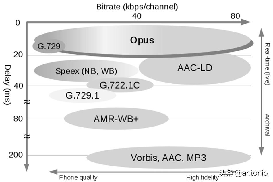 语音通话全过程,聊聊语音通话