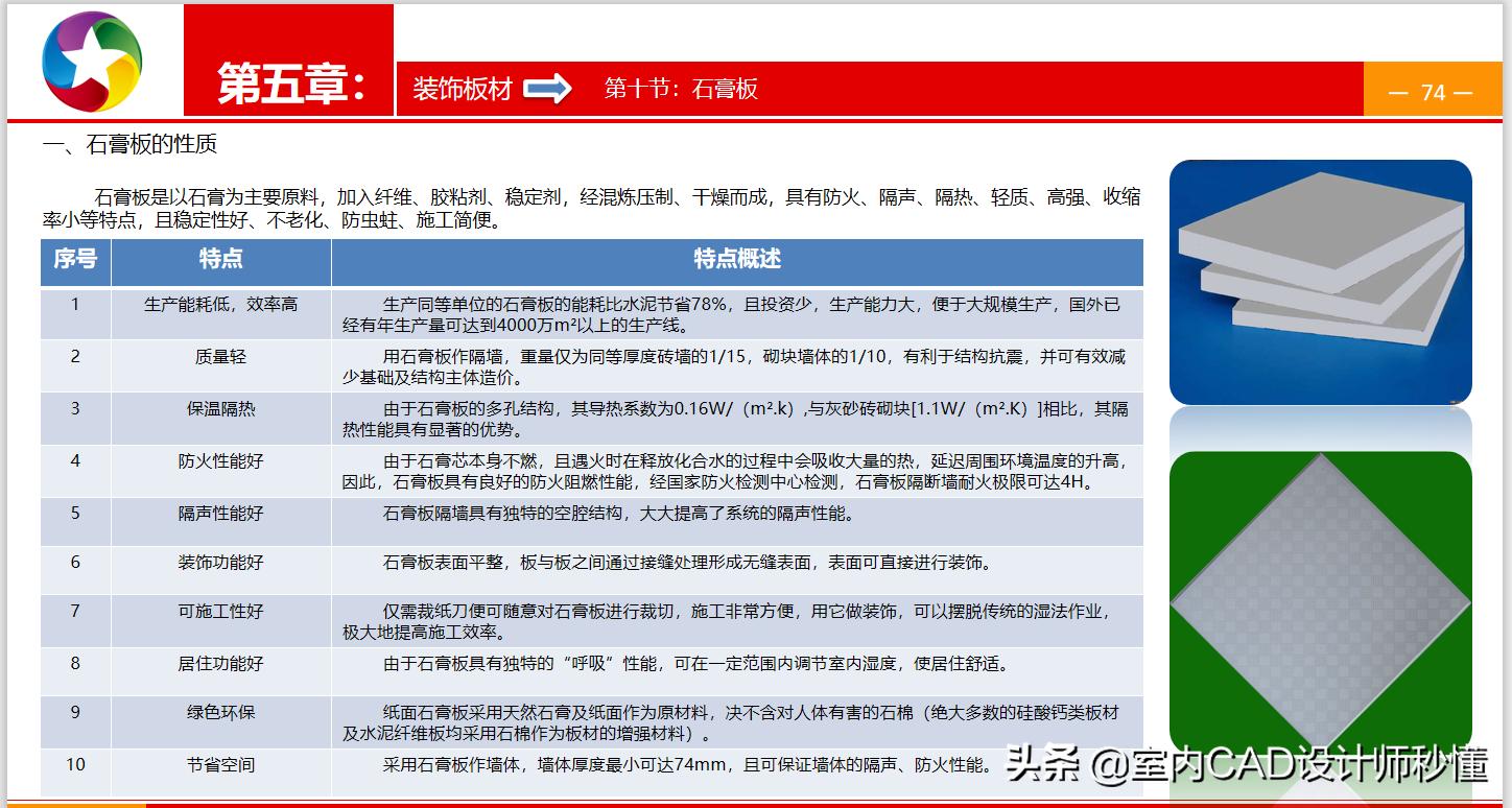 室内装修铝塑板工艺,室内装修施工全套资料一览表