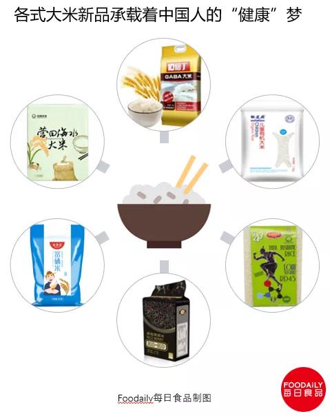 一粒米的千亿商机与暗战,中国人的千年主食该换个吃法了