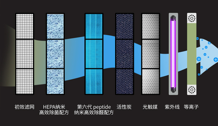 欧朗德斯甲醛净化器测评,欧朗德斯净化器m9测评