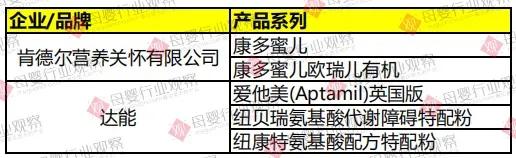 爱尔兰疫情期间奶粉还能买吗,海外奶源奶粉疫情