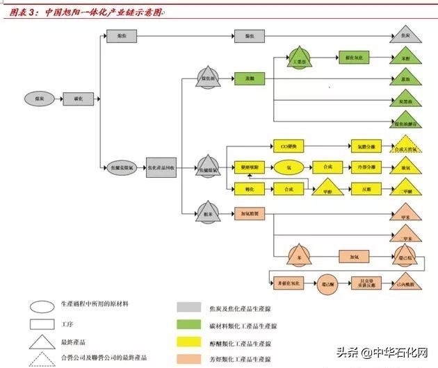 旭阳化工集团有限公司实力,又一中企打破技术垄断