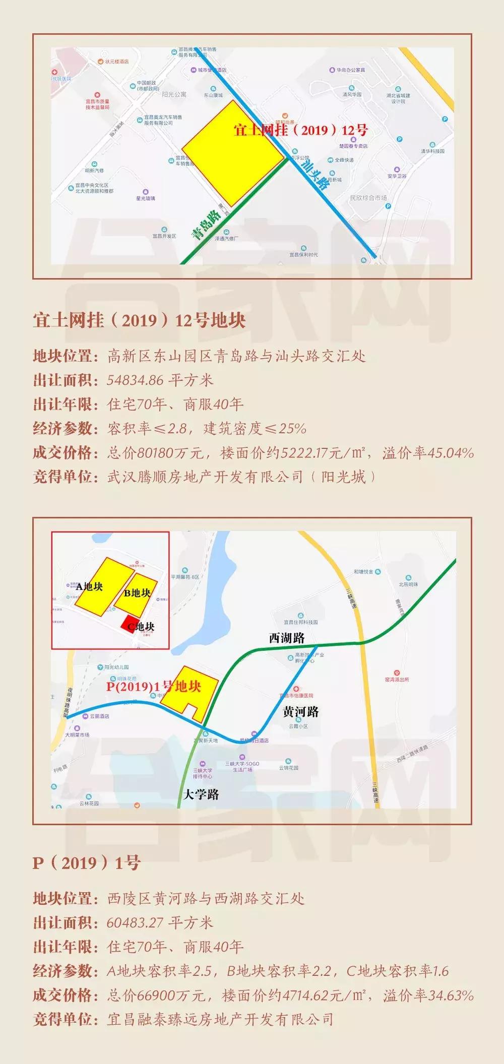 宜昌新地王最新消息,2024年宜昌土地出让价格