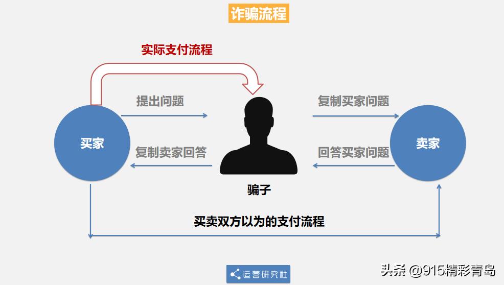 闲鱼搭建网站被骗,闲鱼互联网副业骗局曝光