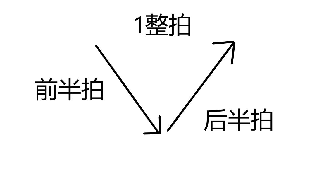 初学五线谱基础入门第一课谱子,乐理认识五线谱和音符教学