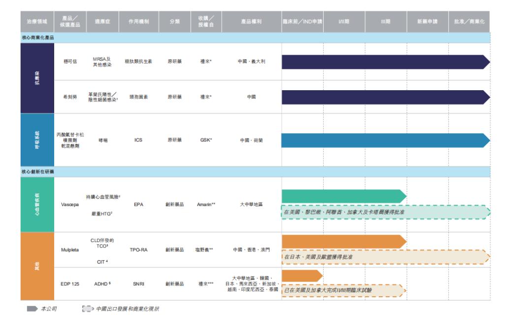 新股观察｜EddingGroup，伪创新药