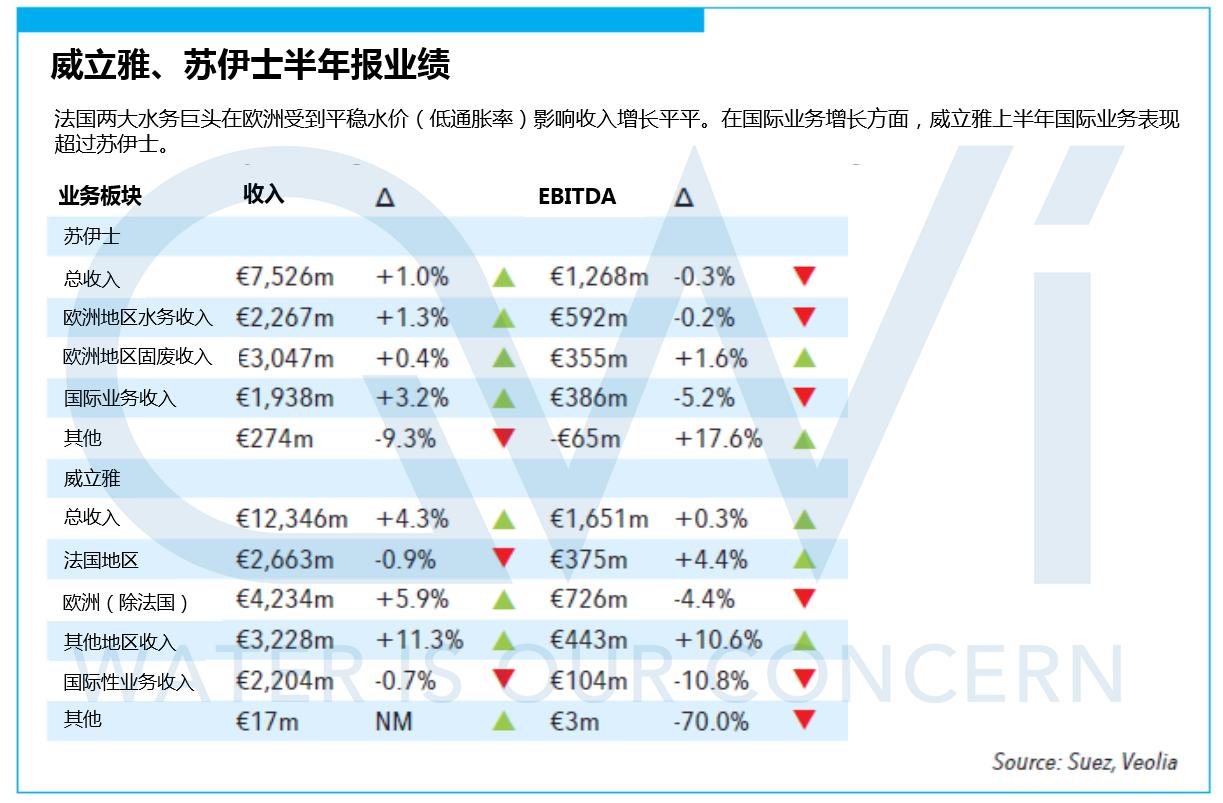 要在中国围堵中国，威立雅进入后，是如何卡着1亿国人喝水问题？