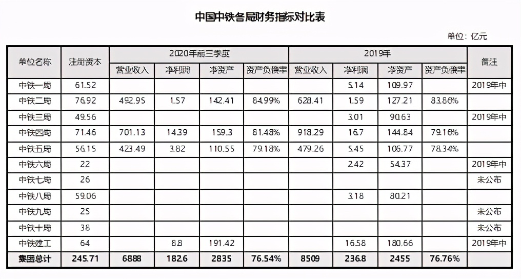 中建中铁中冶中交分别干啥的,中铁中建中交中铁建哪个最有实力
