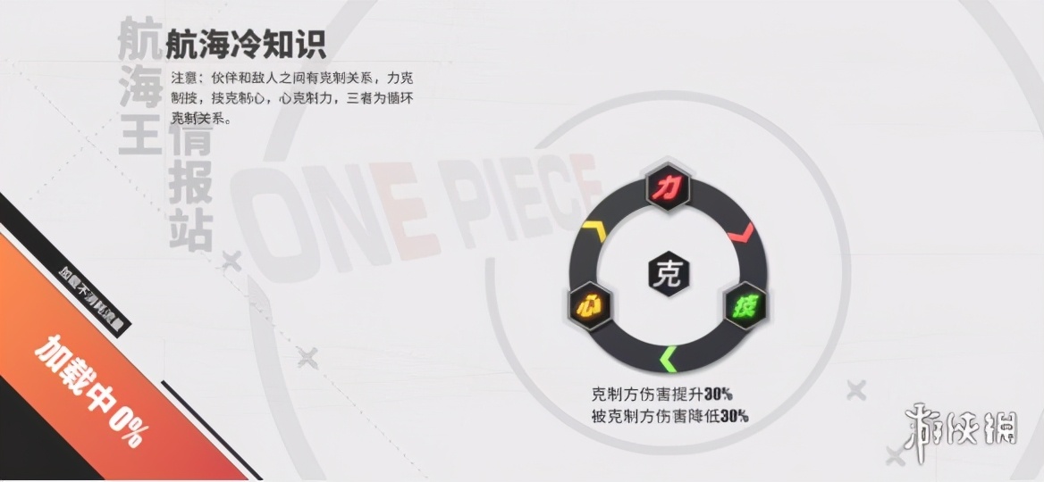 航海王热血航线试玩版,航海王热血航线实战测评