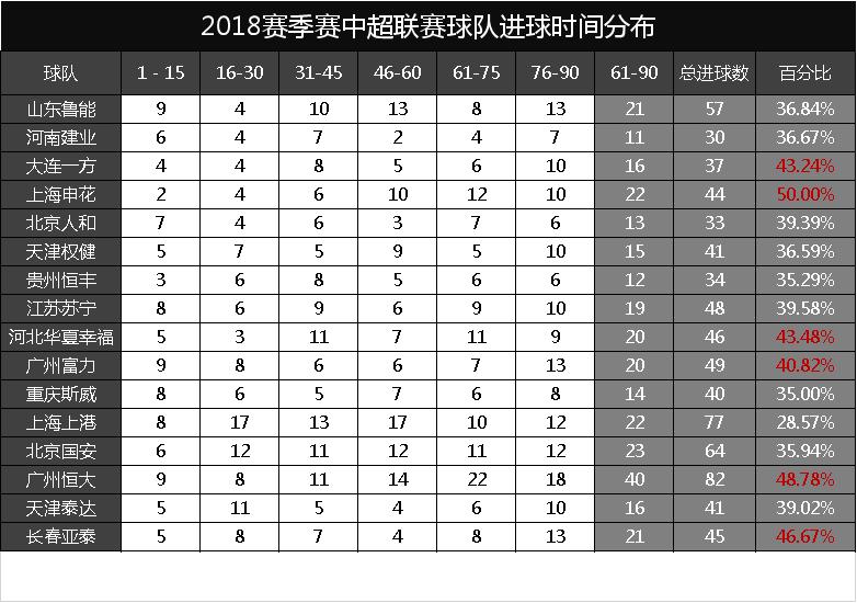 看足球比赛怎么看细节,看球赛数据