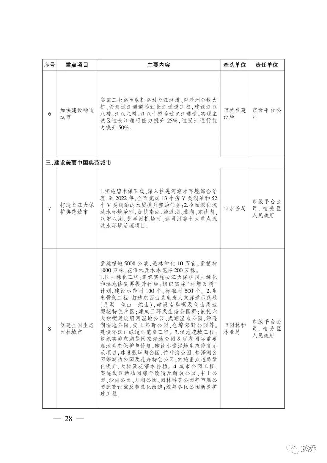 武汉最新规划消息,国家发改委对武汉最新定位