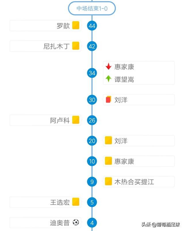 马宁争议判罚引不满,外网评价马宁全场出示9张黄牌