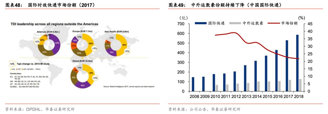 顺丰回流区流程,顺丰abcd区域是怎么分的