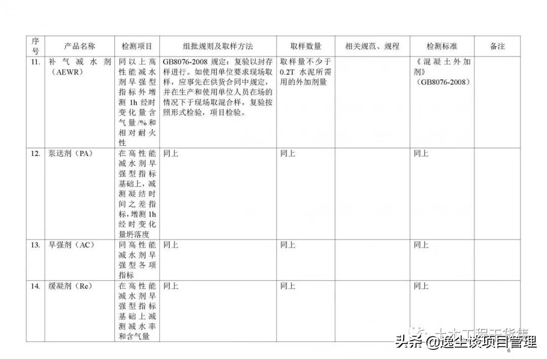见证取样检测表,见证取样要求及标准