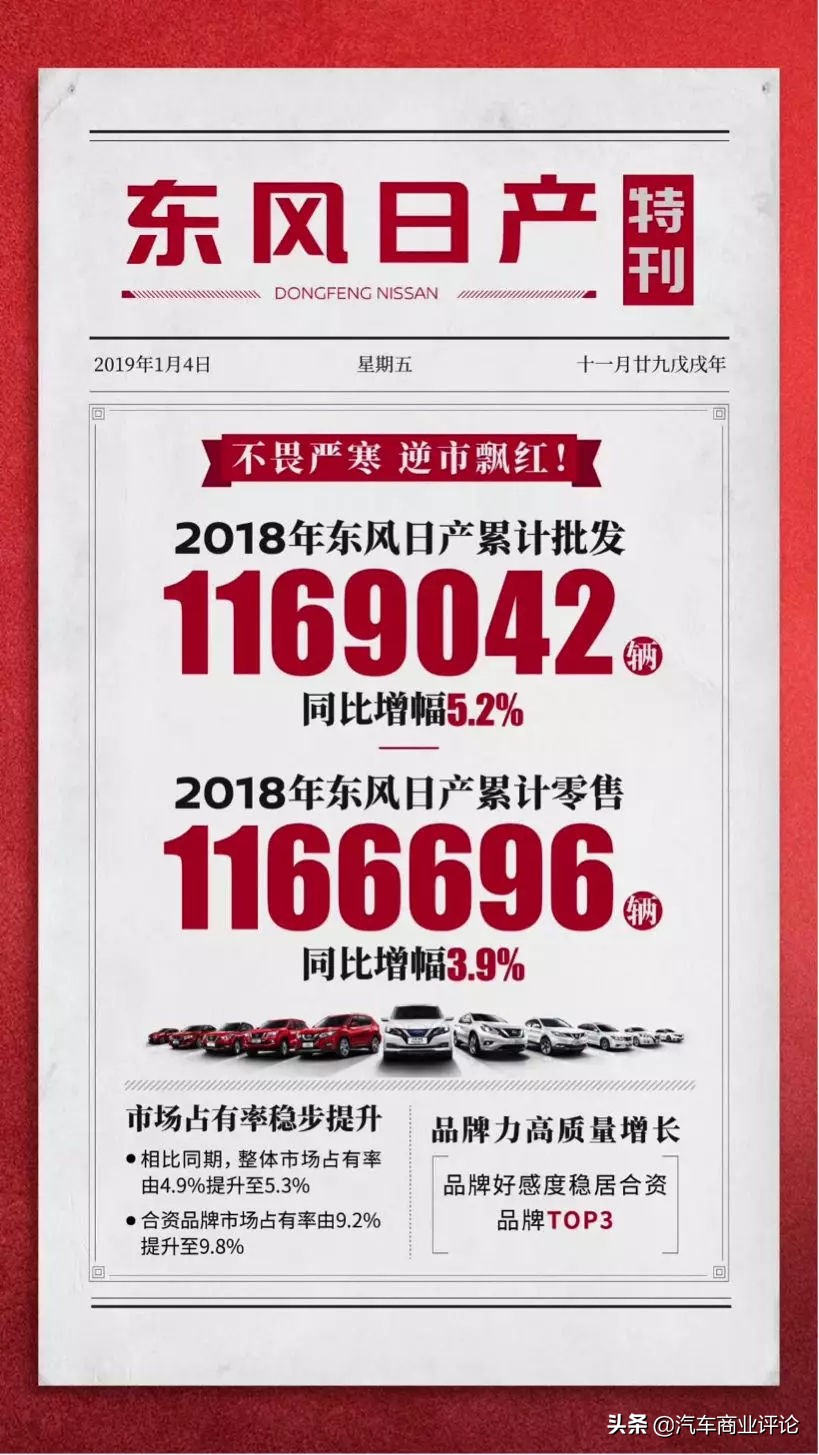 东风日产逆市上扬、累计销量过千万，背后靠的是什么？