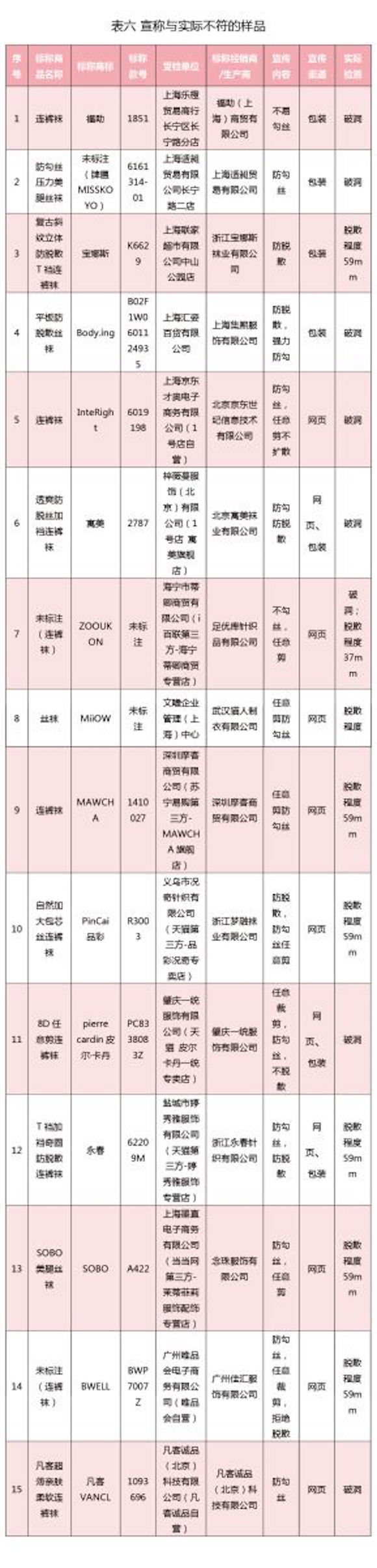 *袜丝**质量大品牌也不好，婷美、宝娜丝、名创优品连裤袜质量不大好