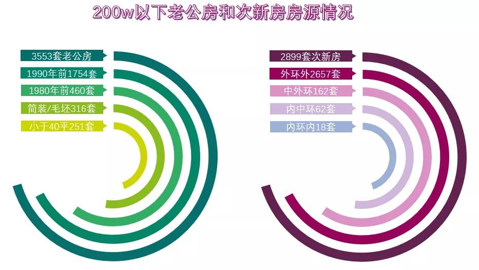 总价100万上海平层公寓,上海总价39万的精装一手房