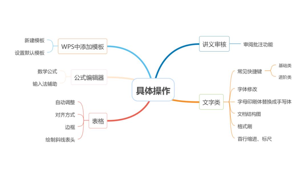 办公软件提高工作效率技巧,快速提高工作效率的办公软件技巧