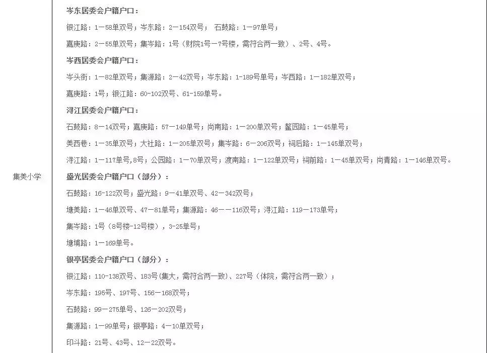 厦门岛外学区排名,厦门岛内学区排名