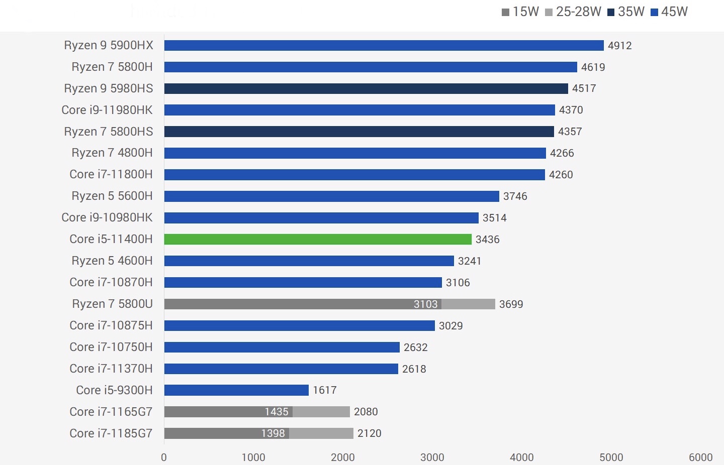 cpu各型号详细性能,cpu各大品牌