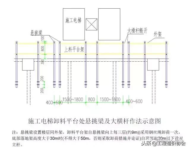 脚手架搭设规范图解,脚手架搭设图片大全