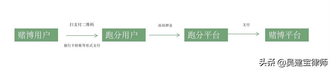 借二维码帮别人收款会犯罪吗,提供二维码收钱会被抓吗