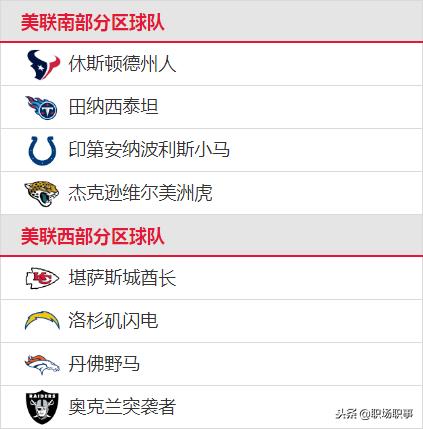NFL橄榄球规则详解,nfl美式橄榄球联赛总共有几场比赛