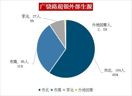 超银学校金沙路校区划片,超银三个校区差异
