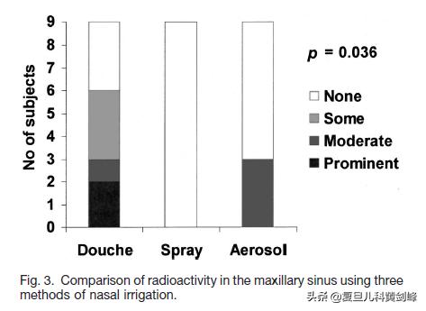 孩子洗鼻子用什么药水,洗鼻子正确方式