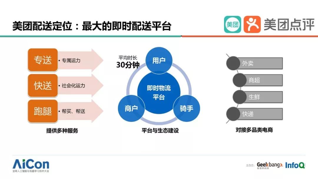 美团外卖大数据ai智能推广有用吗,美团外卖ai大数据获客系统