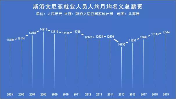 斯洛文尼亚普通员工月薪,波兰本地人工资