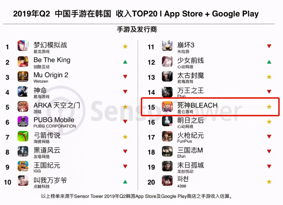 北京有什么厉害的游戏公司,中国市值最高的10家游戏公司