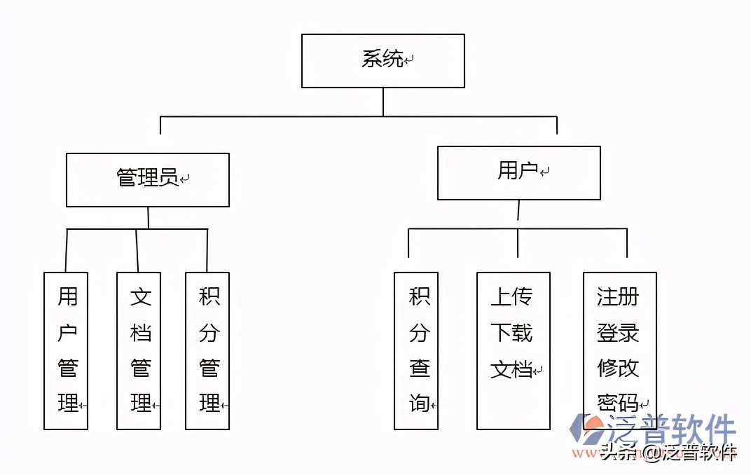 建筑工程竣工验收报告在哪里下载,竣工资料软件一般用什么